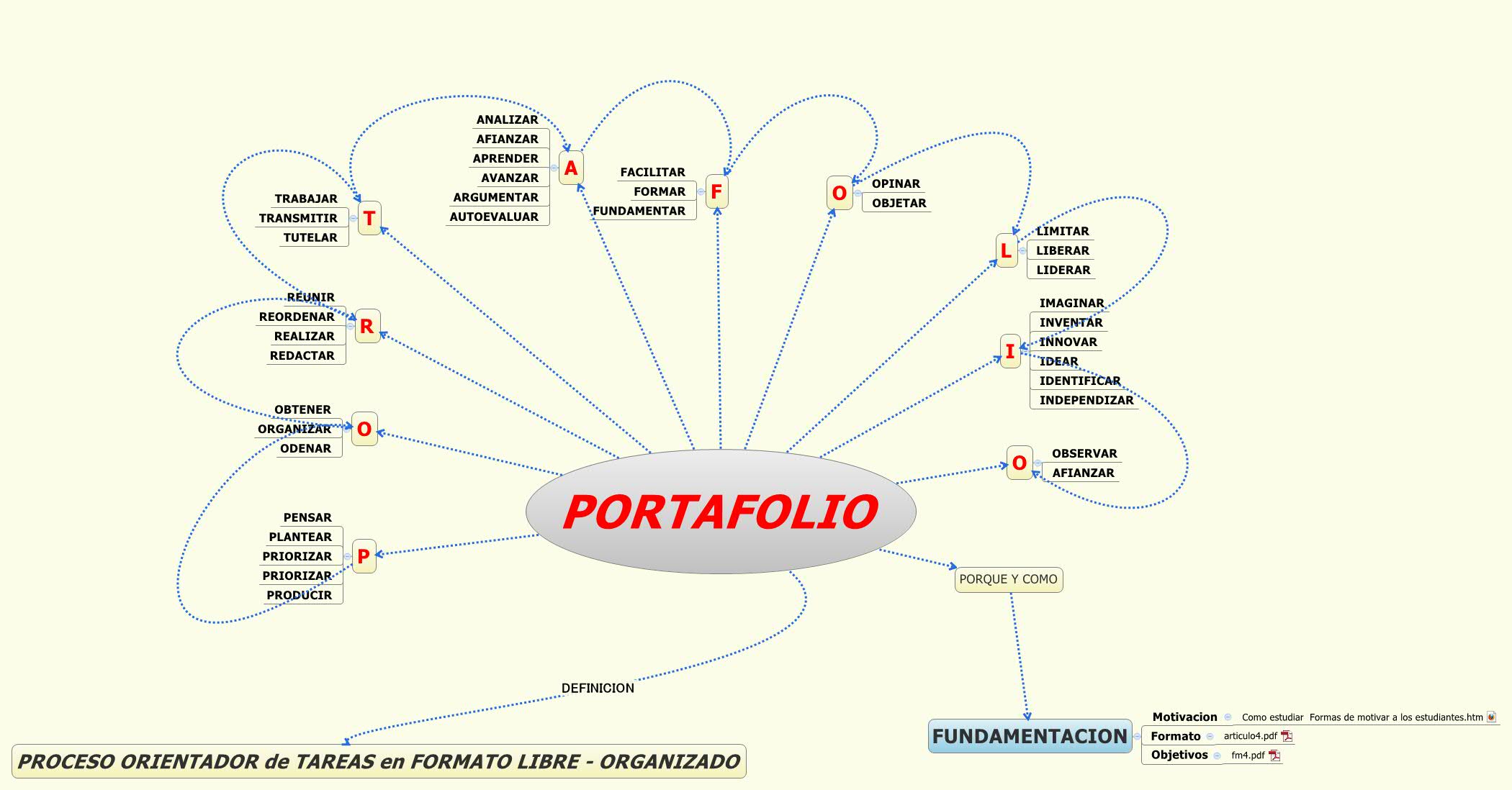Thumbnail of mind map