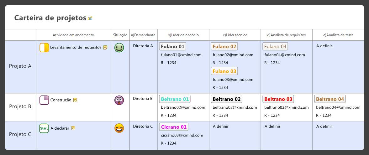 Thumbnail of mind map