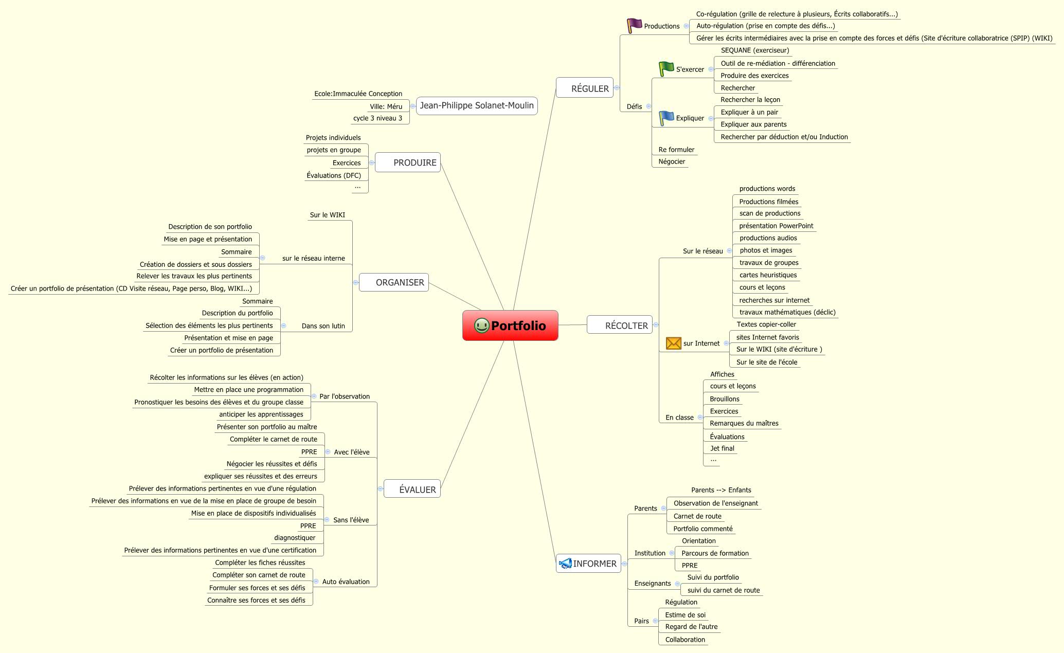 Thumbnail of mind map