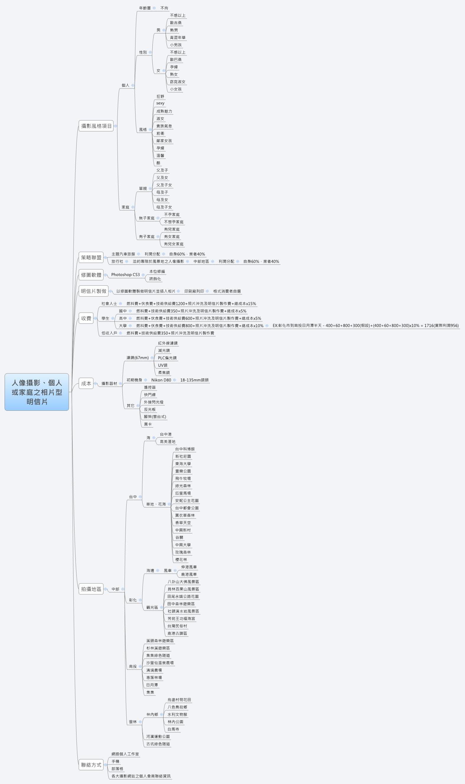 Thumbnail of mind map