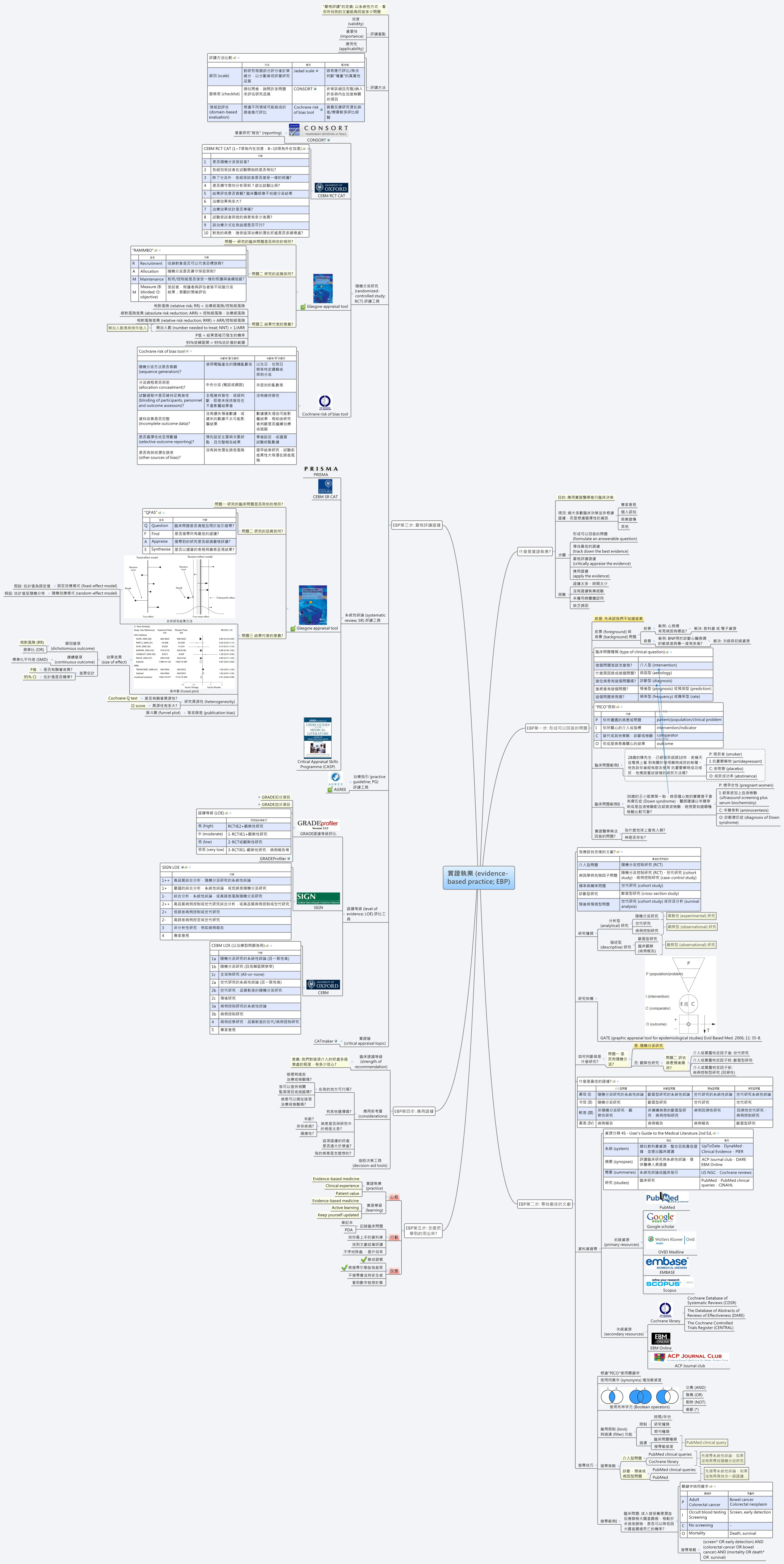 Thumbnail of mind map