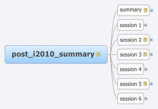 Thumbnail of mind map