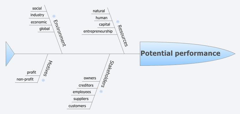 Thumbnail of mind map