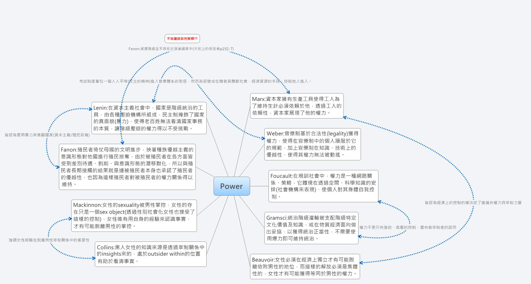 Power | jh21232 - Xmind