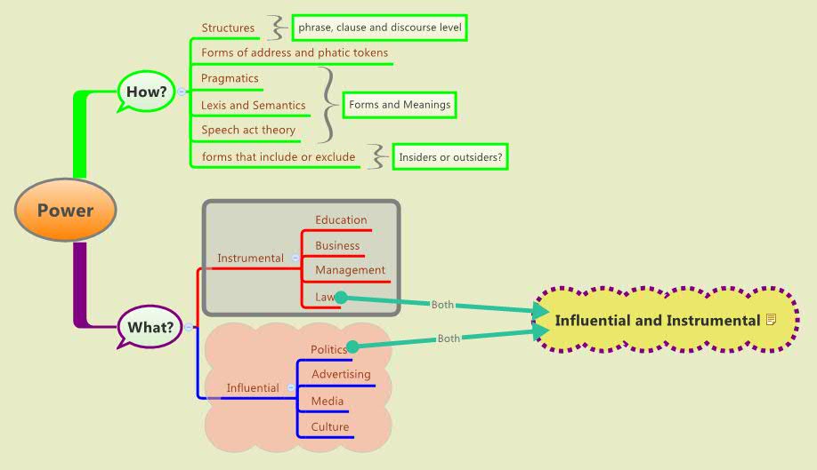 Thumbnail of mind map