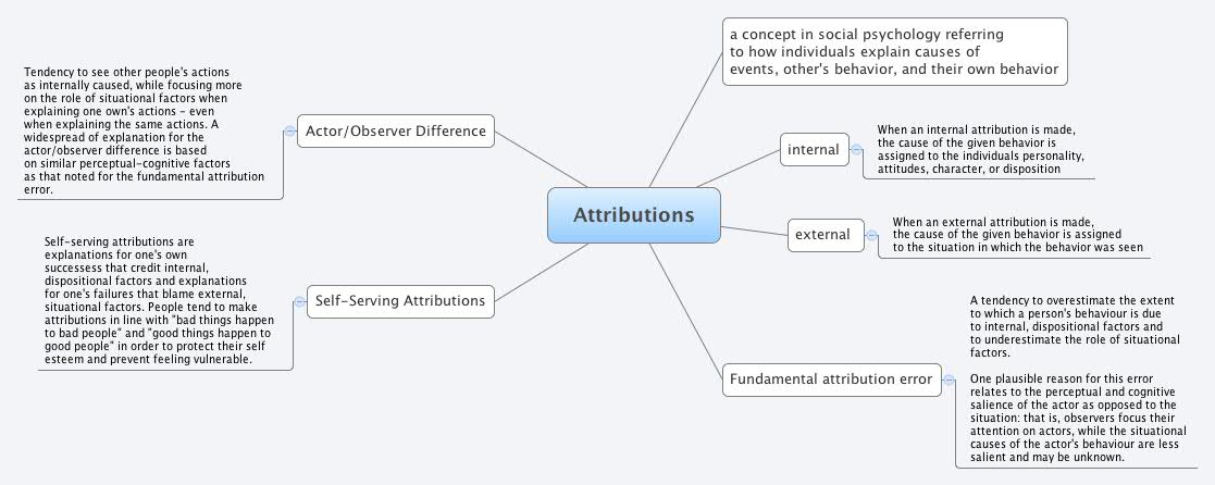 Thumbnail of mind map