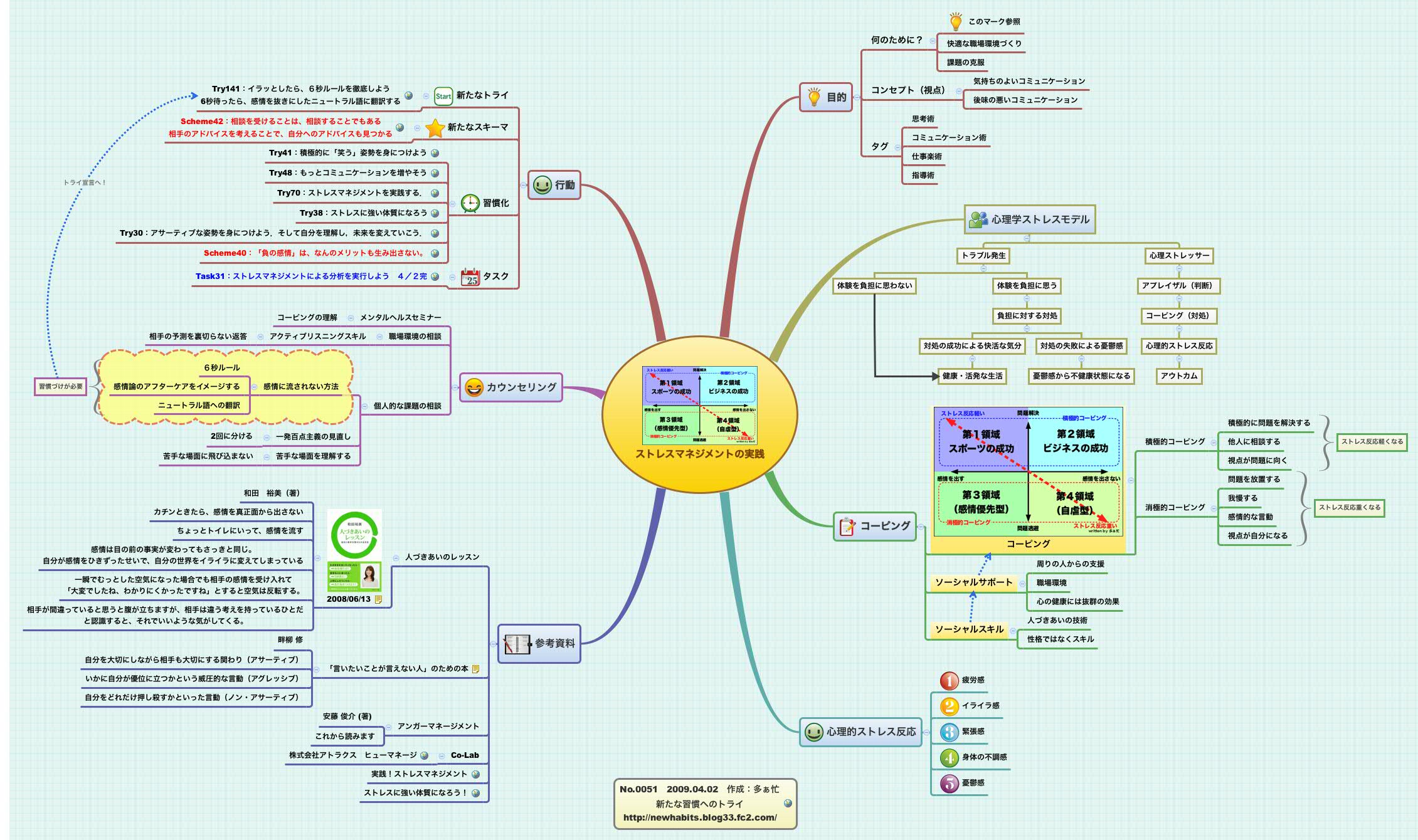 Thumbnail of mind map
