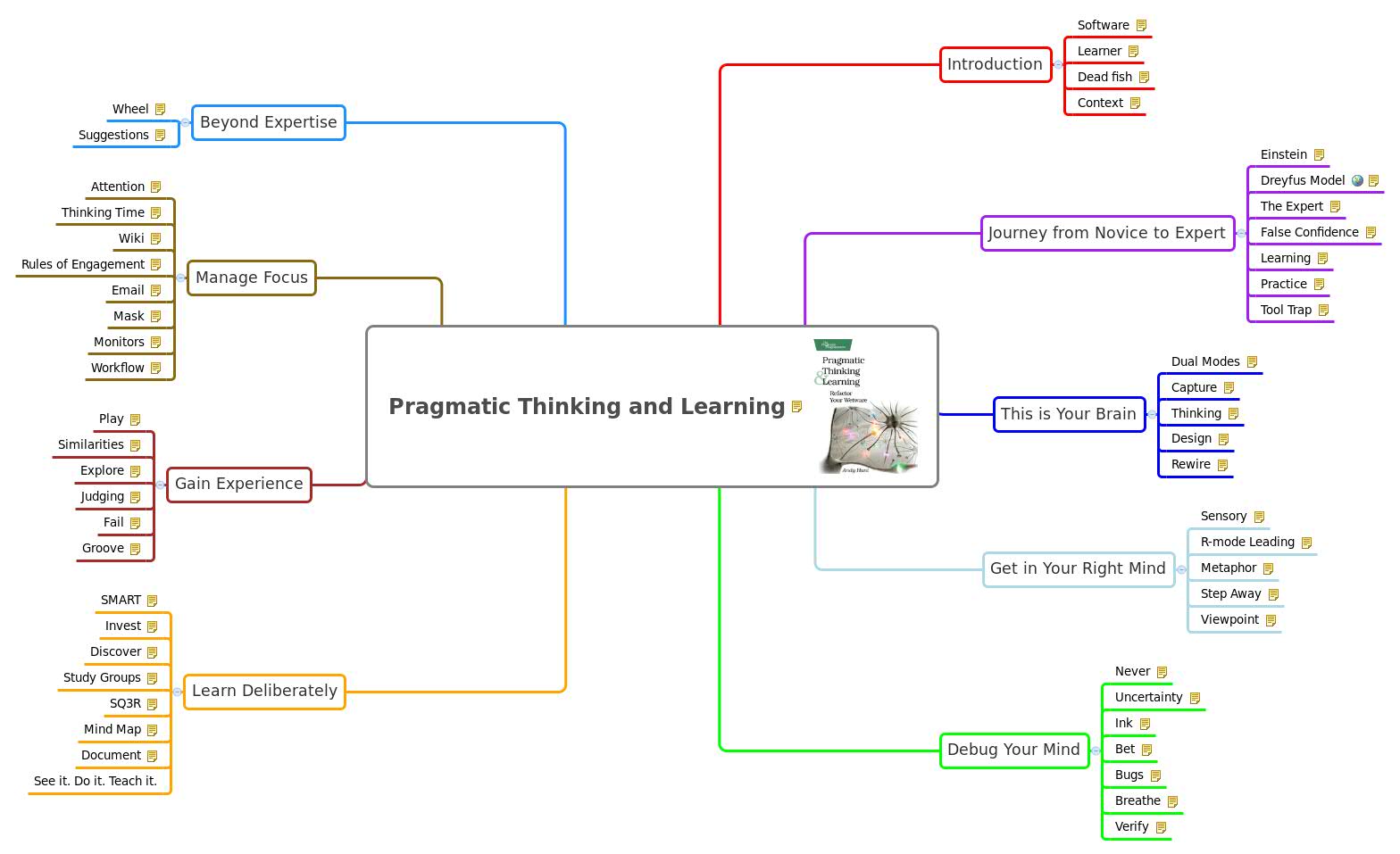 Pragmatic Thinking and Learning | Sami Bashraheel - Xmind