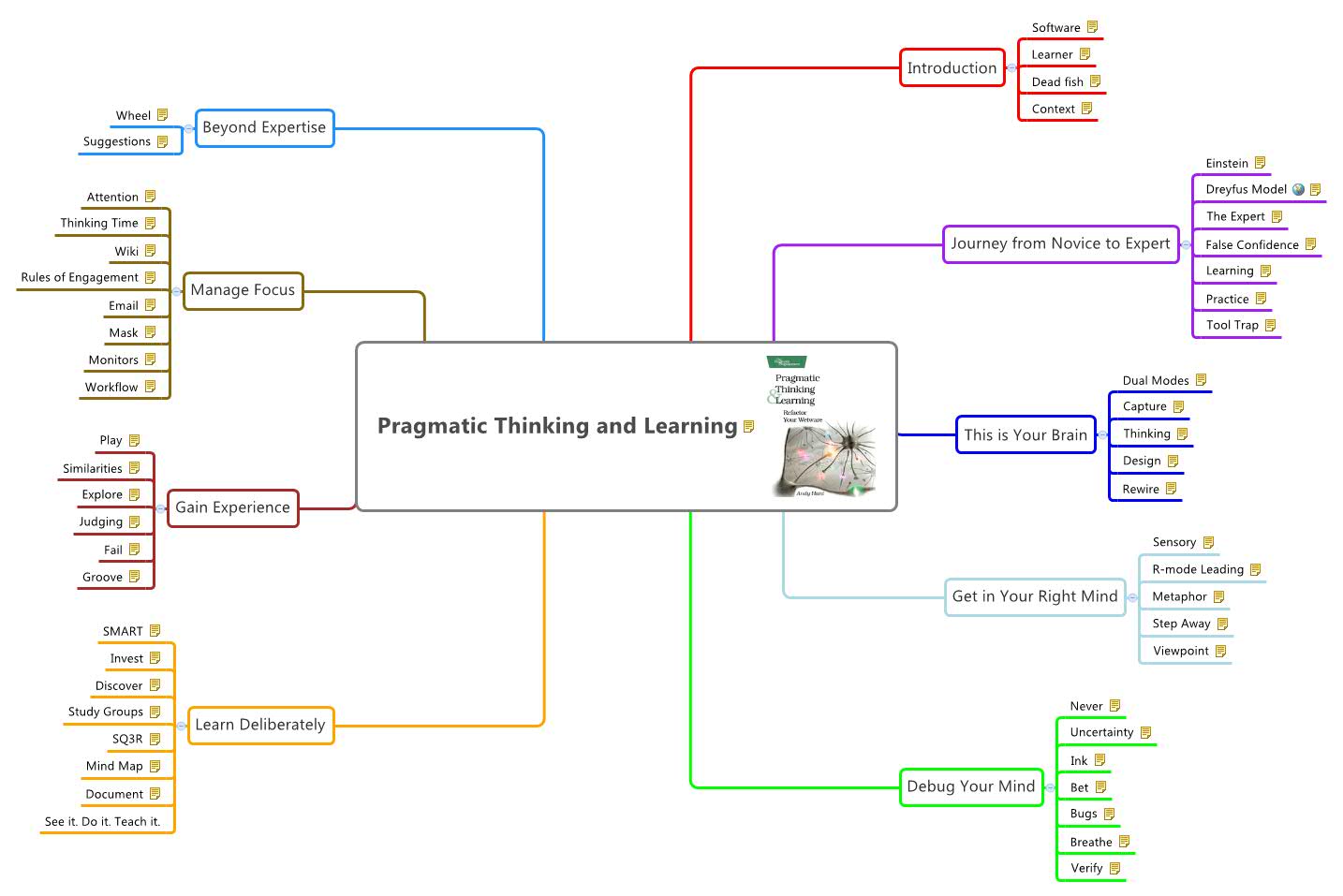 Pragmatic Thinking and Learning | Tim Sim - Xmind
