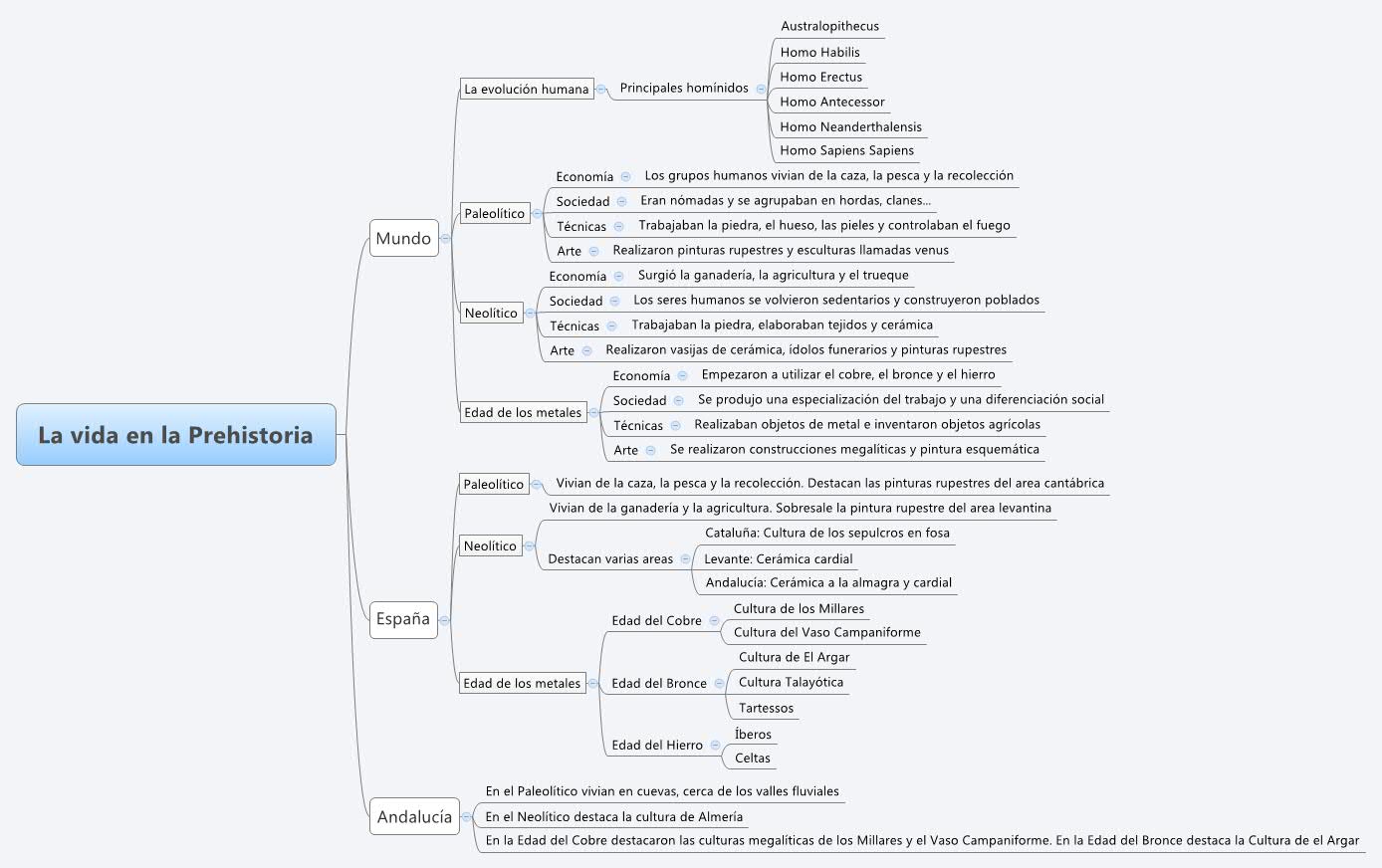Thumbnail of mind map