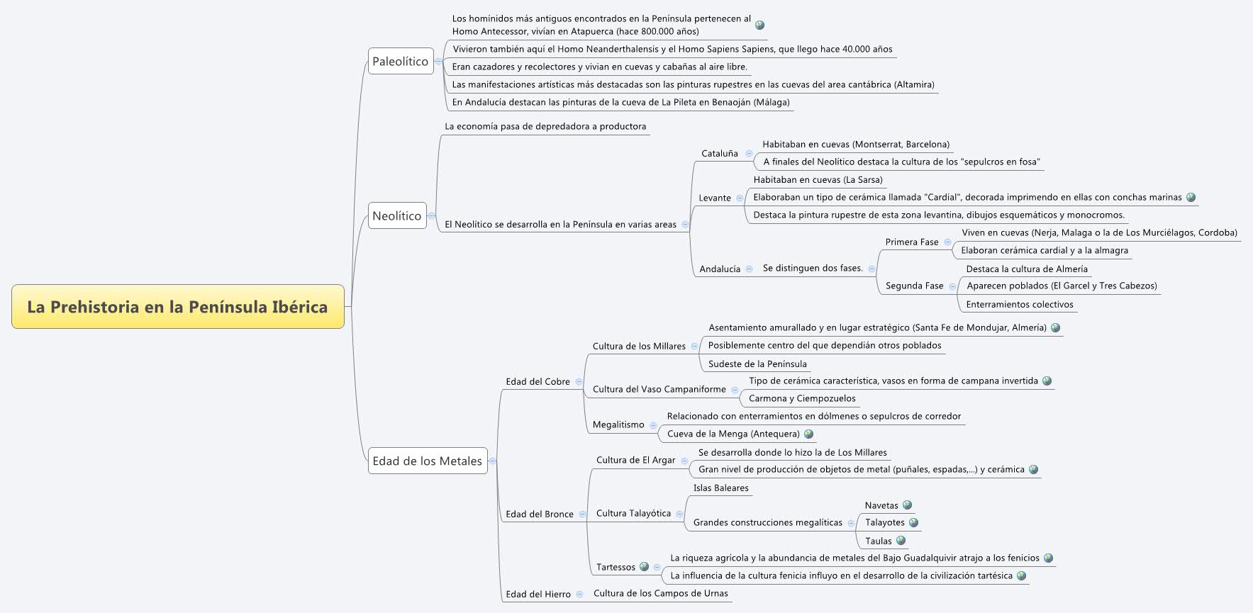 Thumbnail of mind map