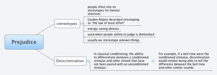 Thumbnail of mind map