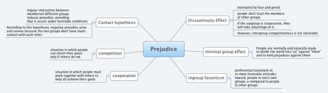 Thumbnail of mind map