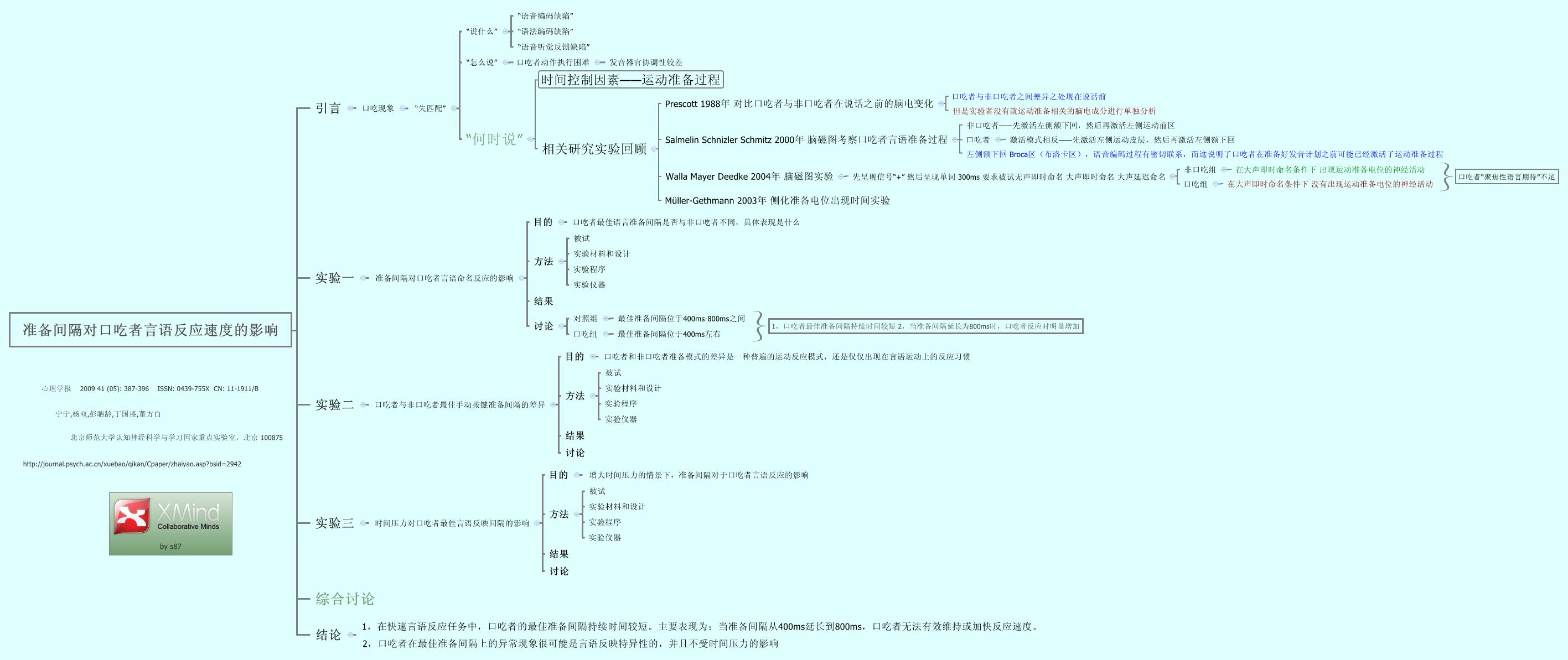 Thumbnail of mind map