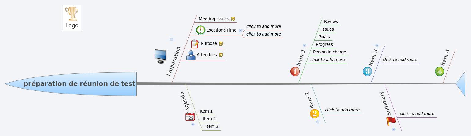 Thumbnail of mind map