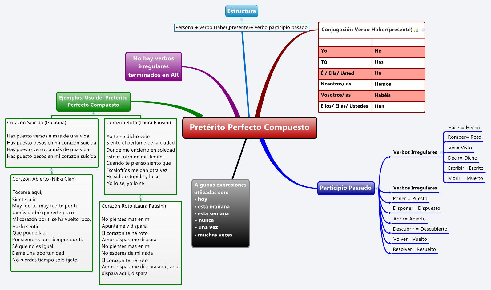 Thumbnail of mind map