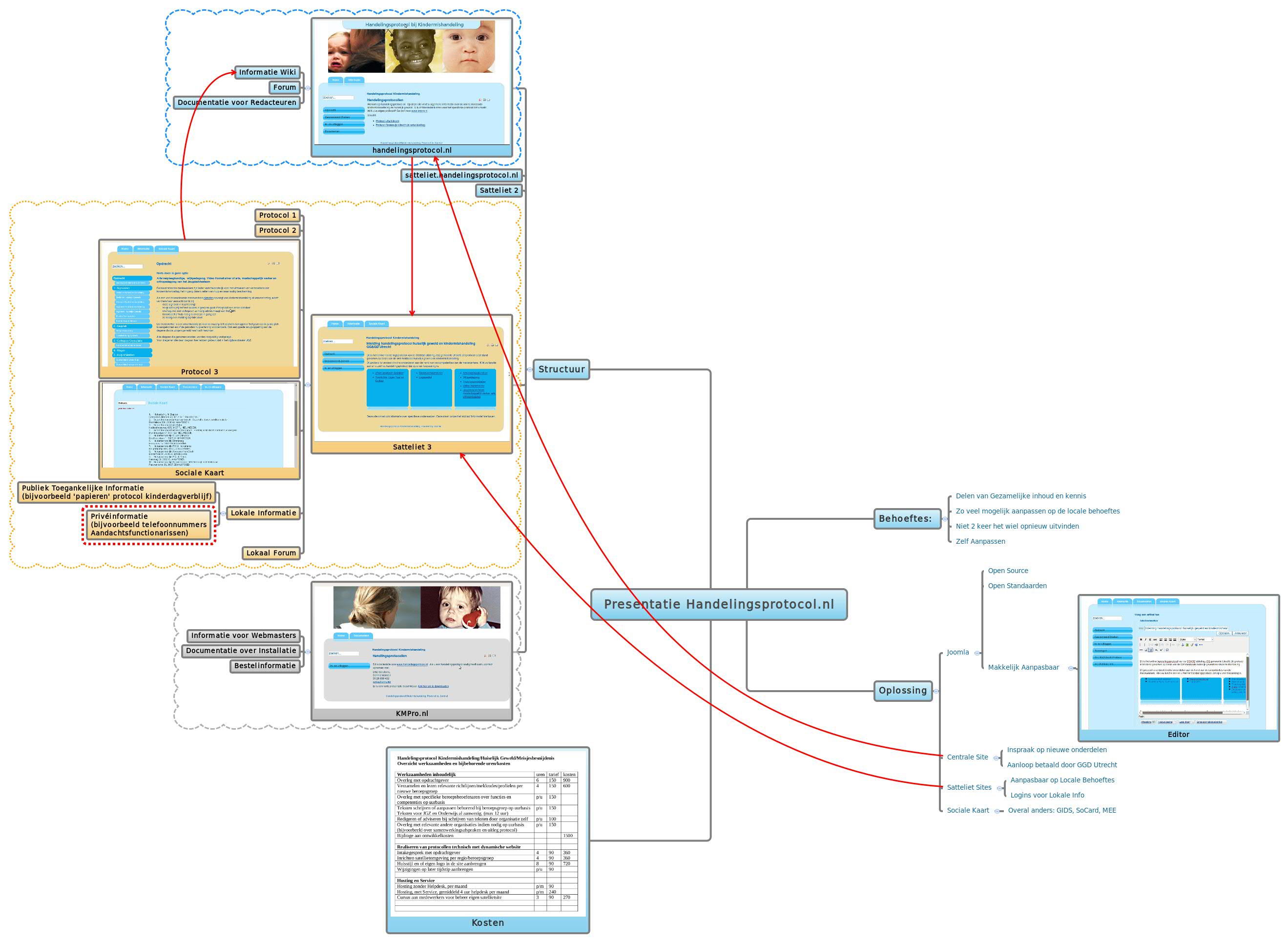 Presentatie Handelingsprotocol.nl