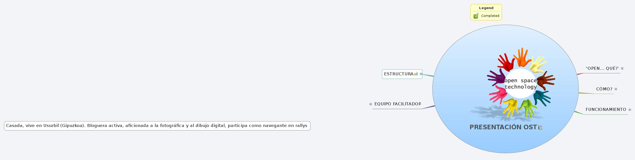 Thumbnail of mind map