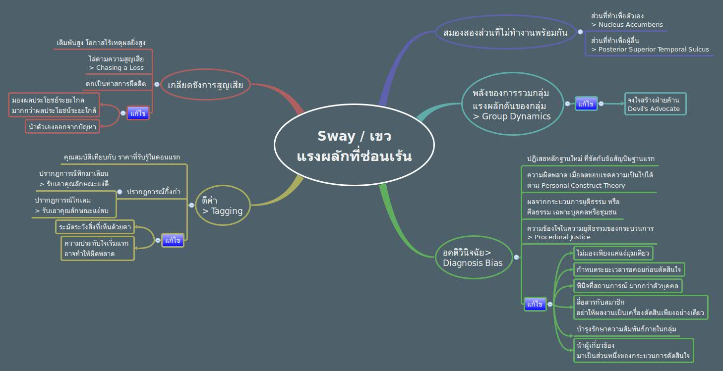 Thumbnail of mind map