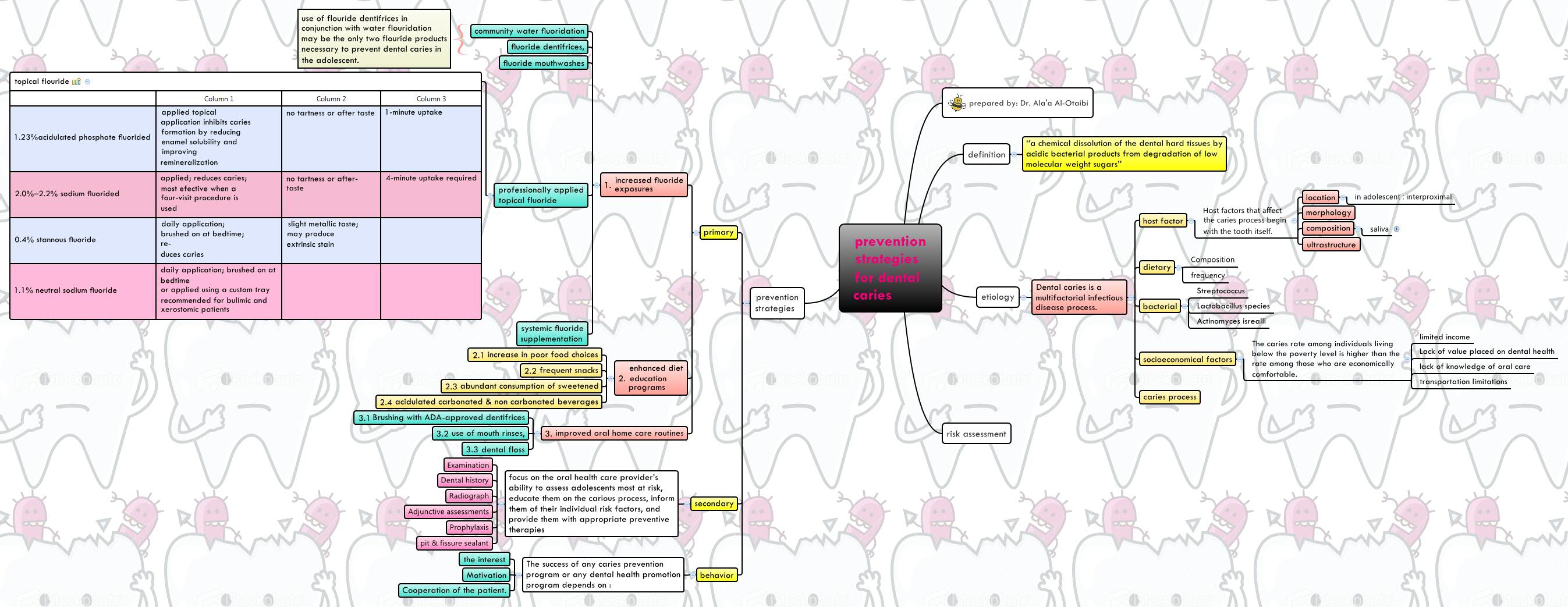 Thumbnail of mind map