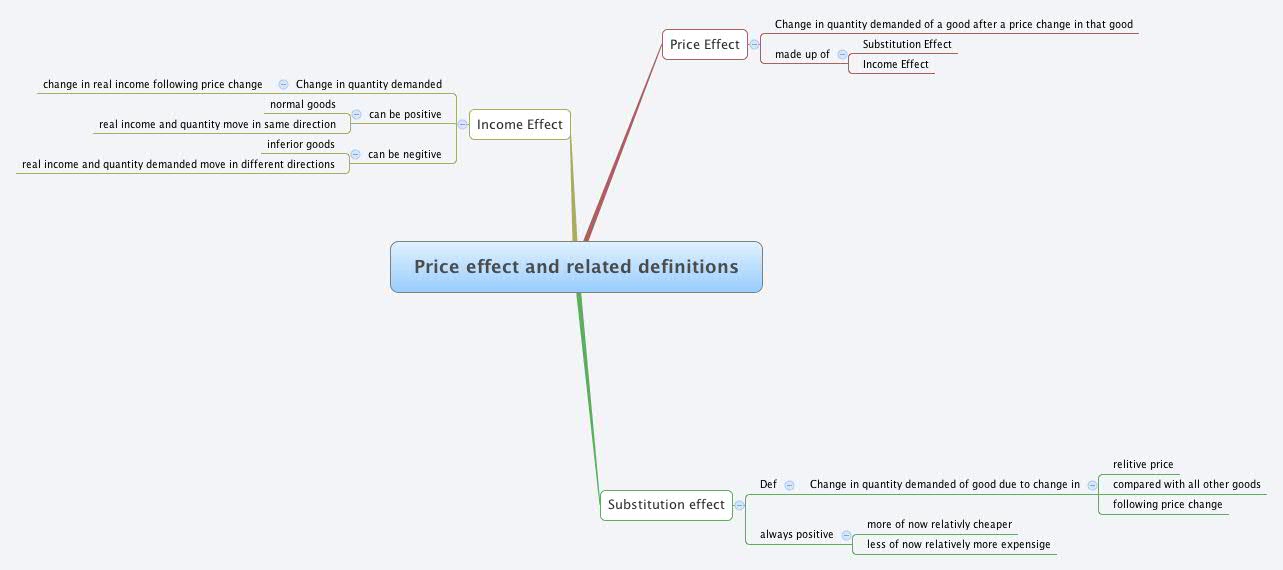 Thumbnail of mind map