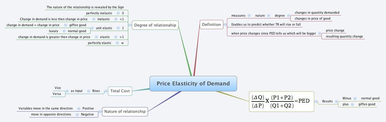 Thumbnail of mind map
