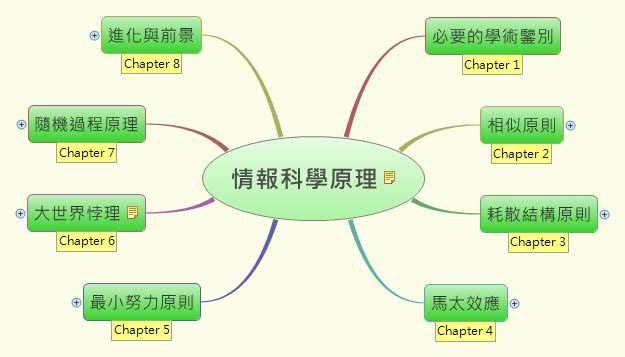 Thumbnail of mind map