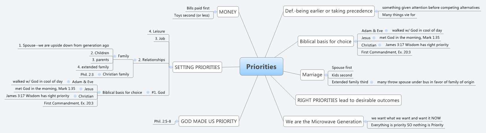 Thumbnail of mind map