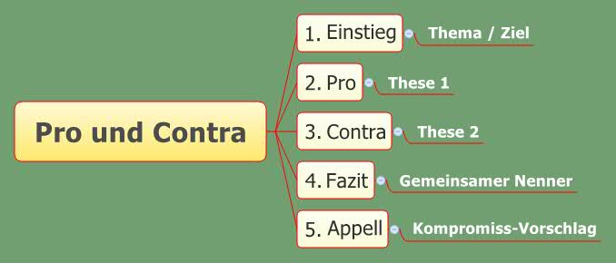 Thumbnail of mind map