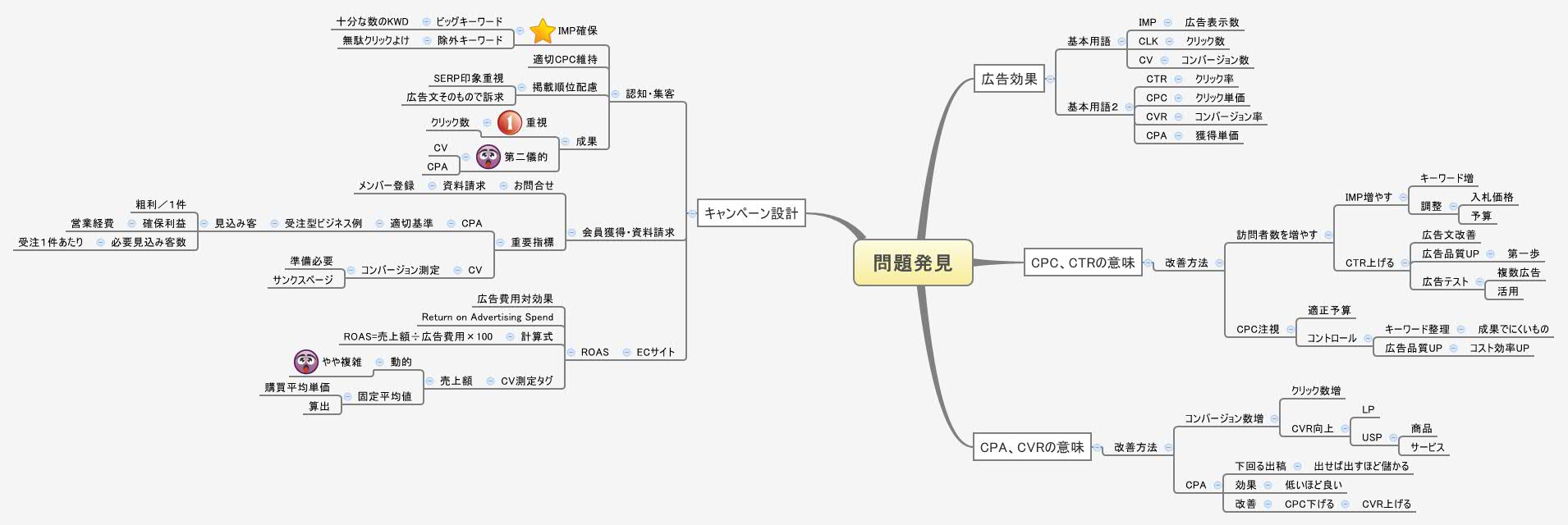 Thumbnail of mind map