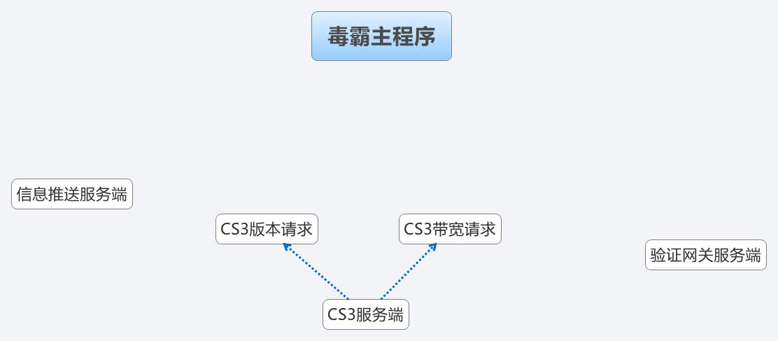  思维导图的缩略图
