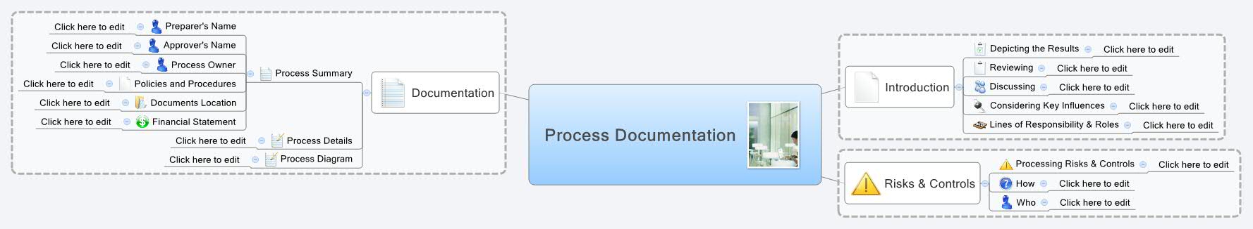 Process Documentation | joysunsl - Xmind