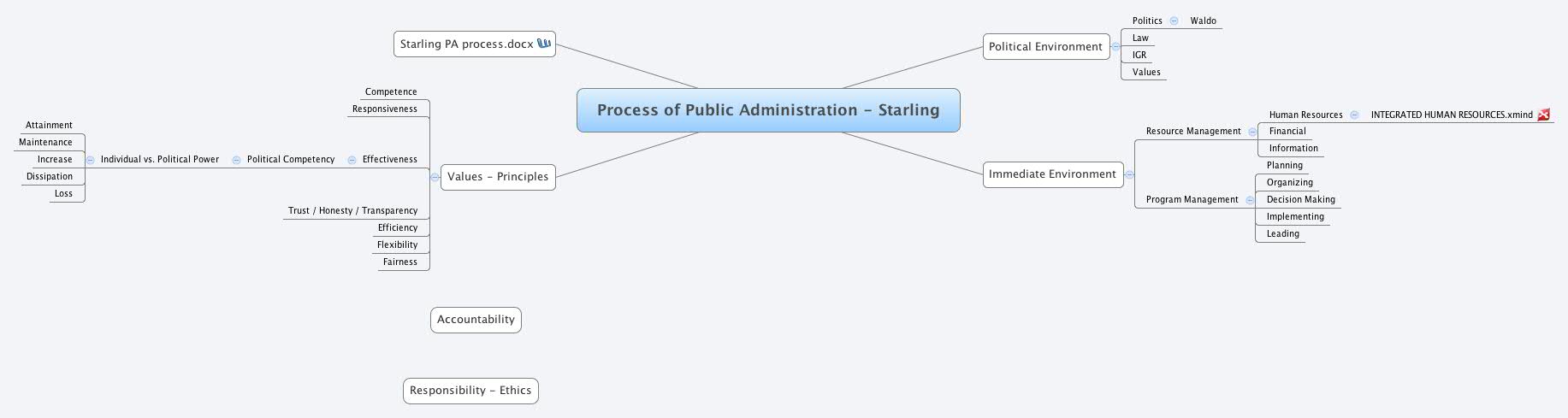 Thumbnail of mind map