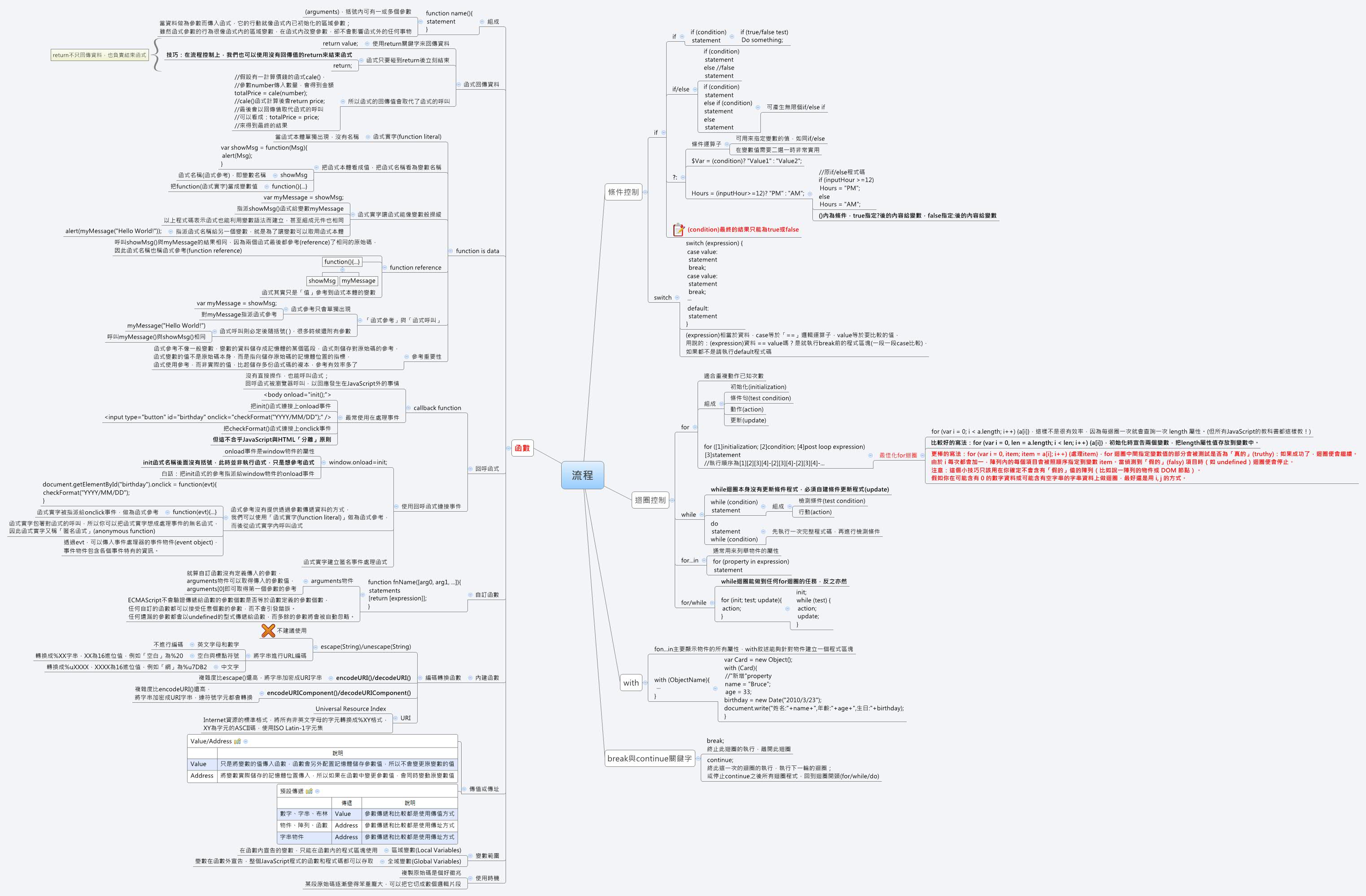 Thumbnail of mind map