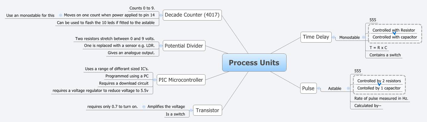Thumbnail of mind map