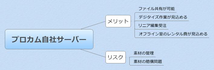 Thumbnail of mind map