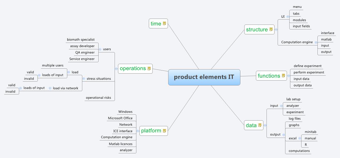Xmind Share - Xmind - Mind Mapping App