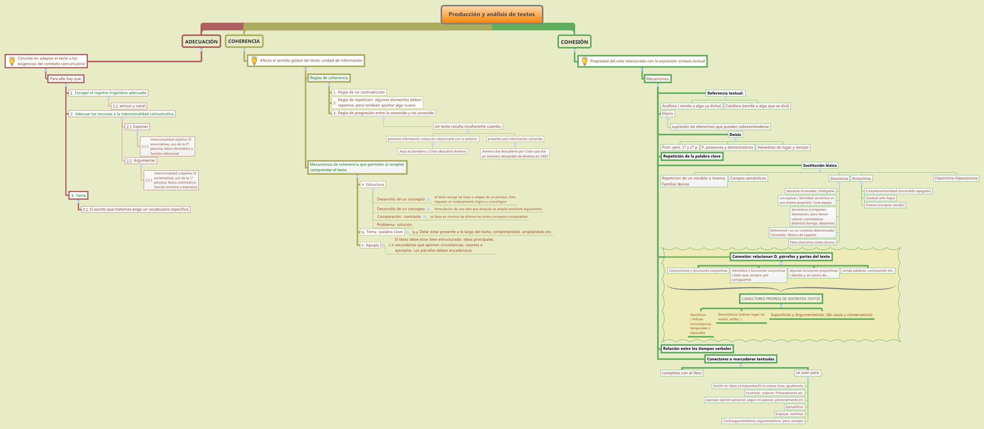 Thumbnail of mind map