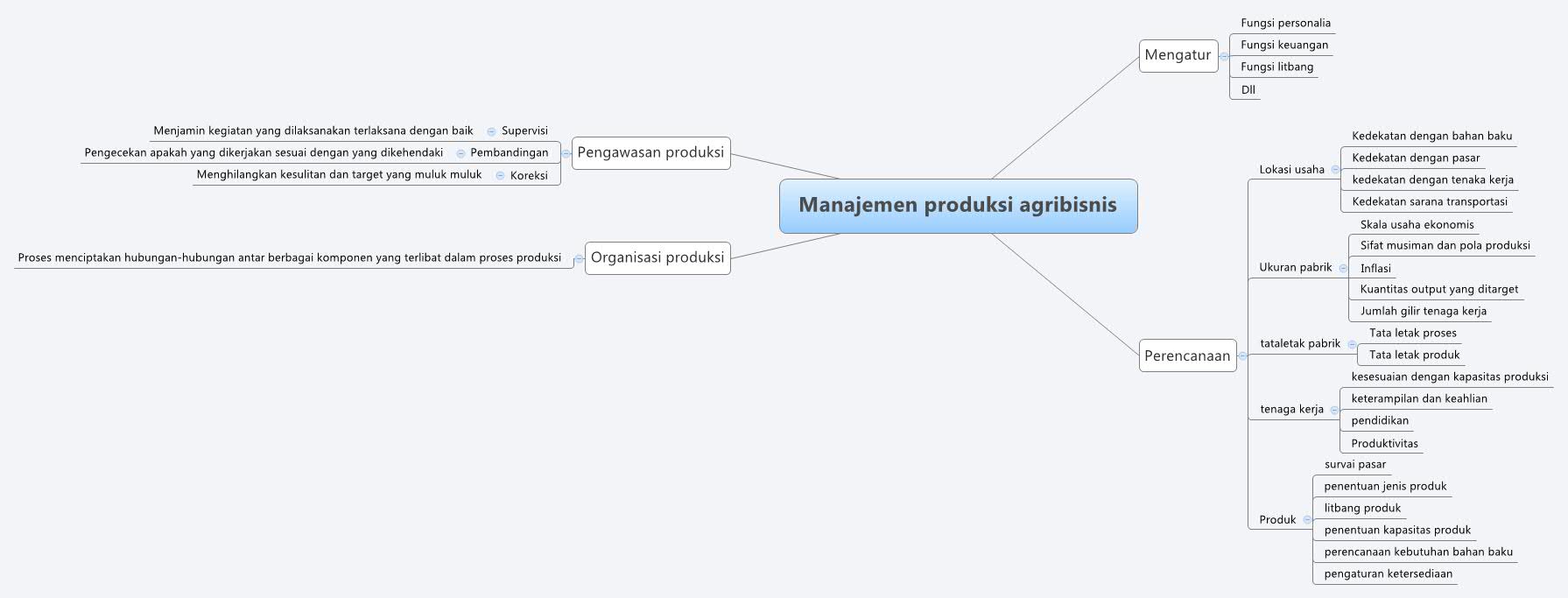 Manajemen produksi agribisnis
