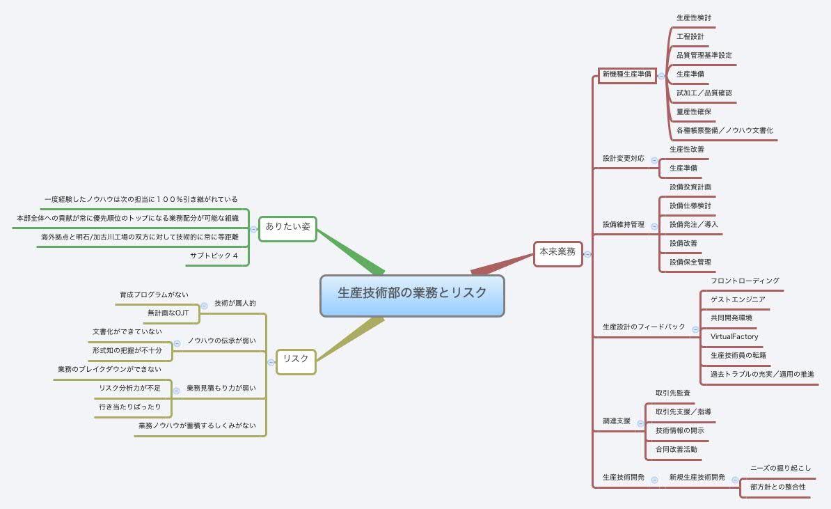 Thumbnail of mind map