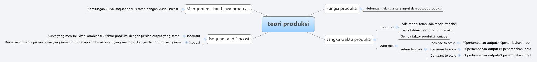  思维导图的缩略图