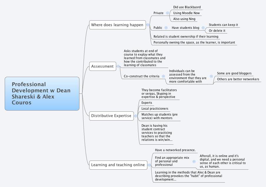 Thumbnail of mind map