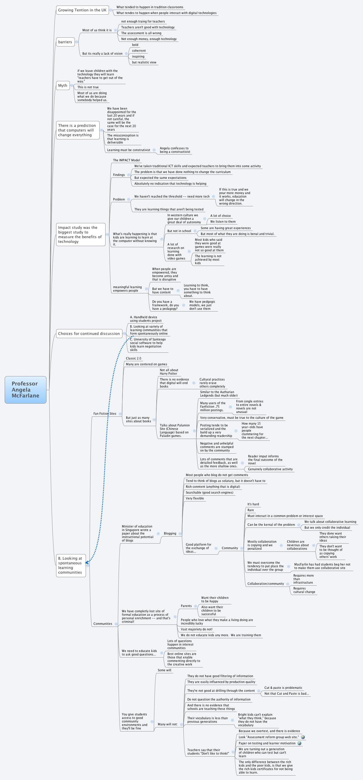 Thumbnail of mind map
