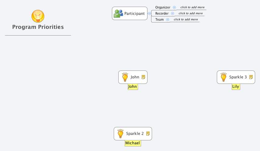 Program Priorities | mike_frame - Xmind