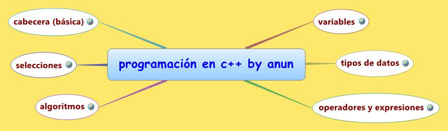 Thumbnail of mind map