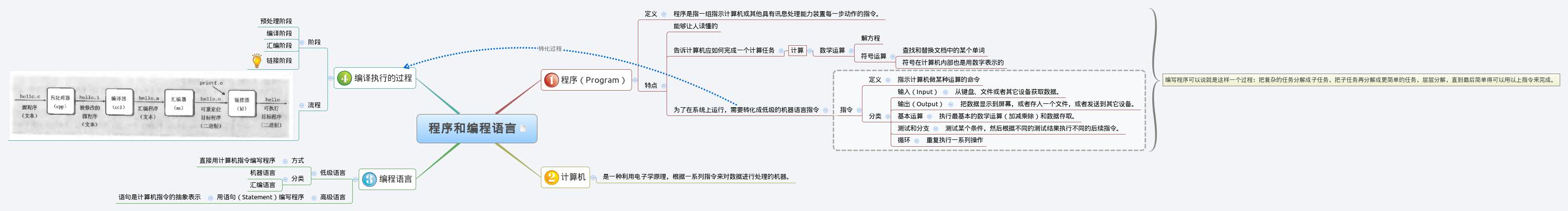Xmind Share - Xmind - Mind Mapping App
