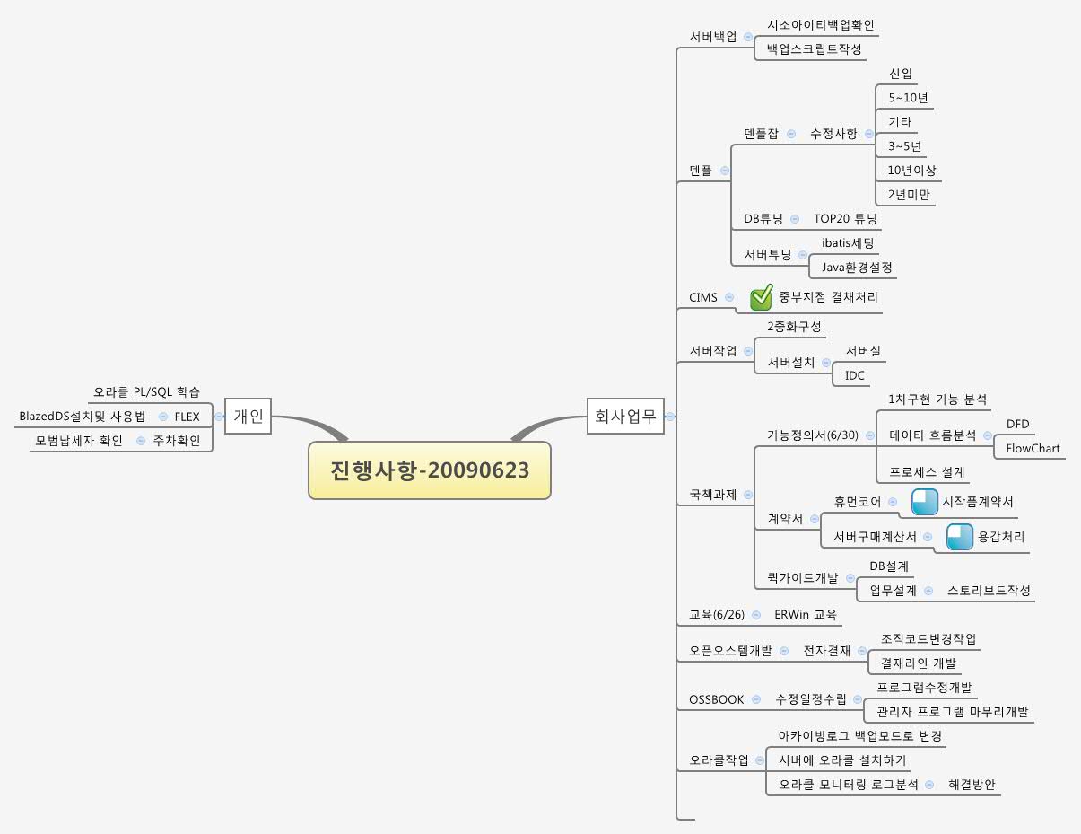 Thumbnail of mind map