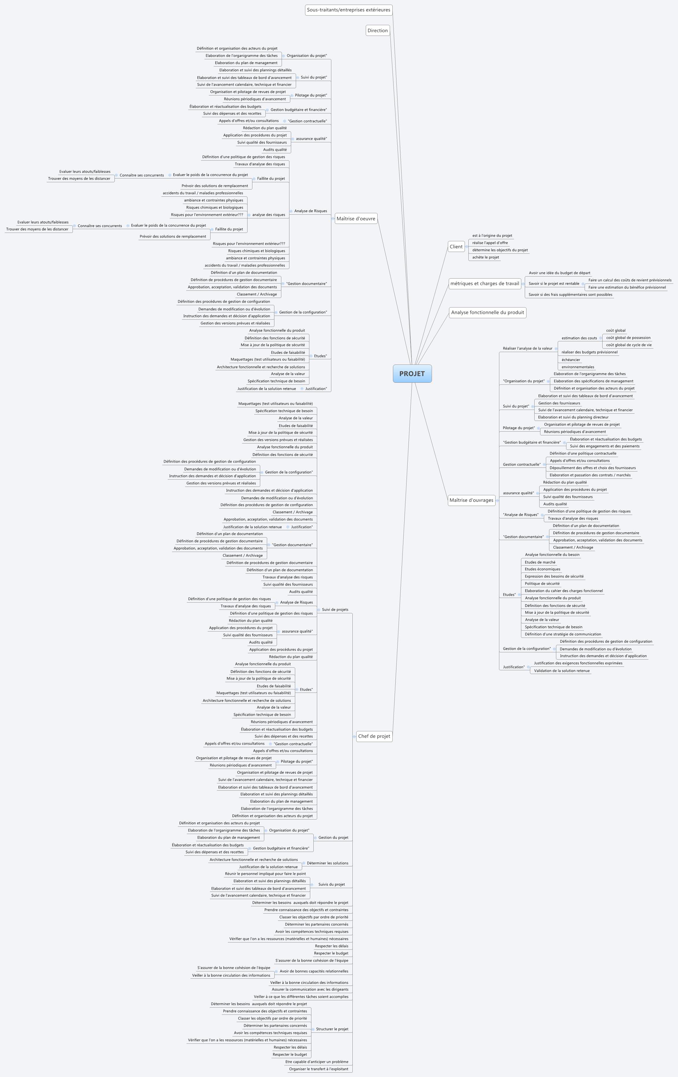 Thumbnail of mind map