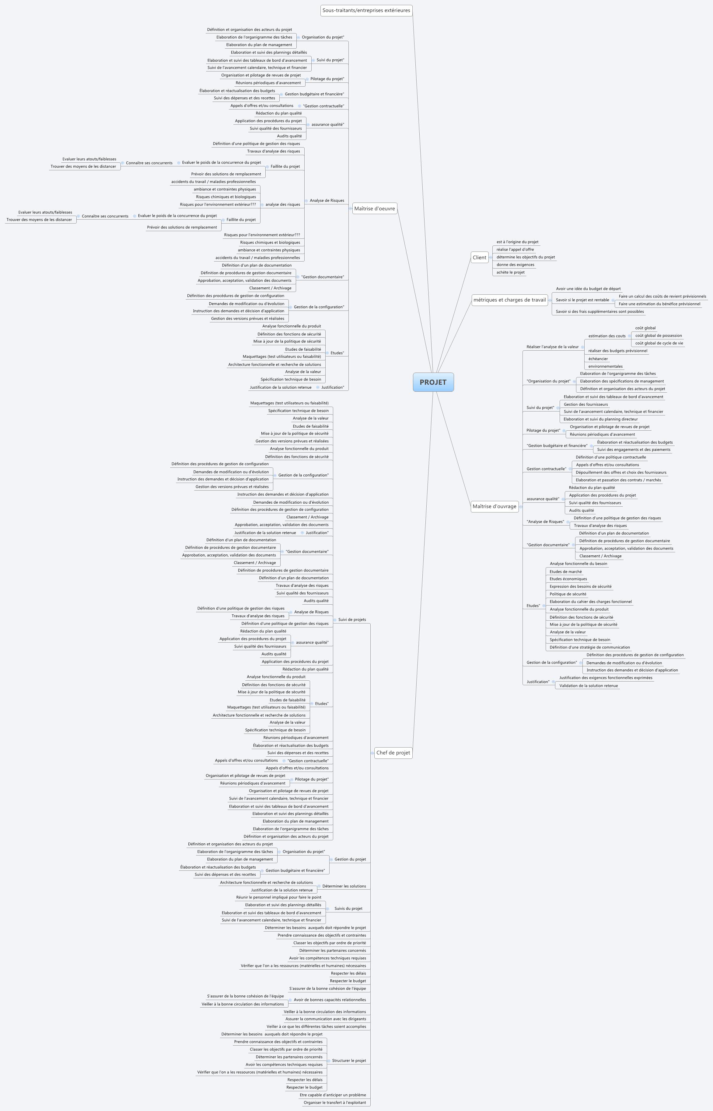 Thumbnail of mind map