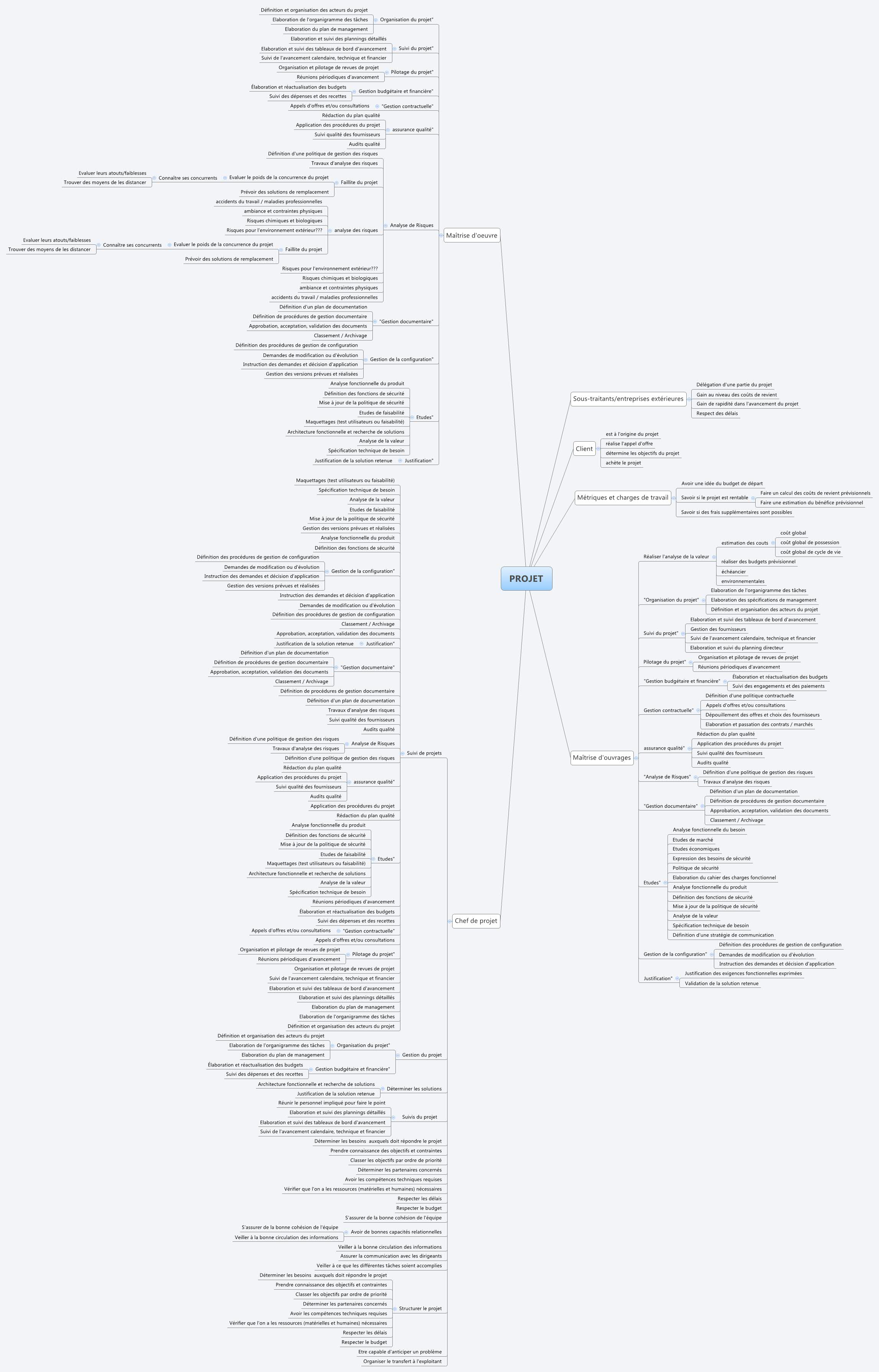 Thumbnail of mind map